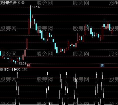 布林线增强主图之短买选股指标公式