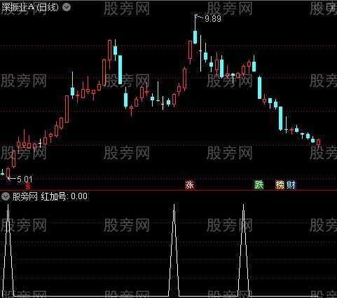 短线操作之红加号选股指标公式