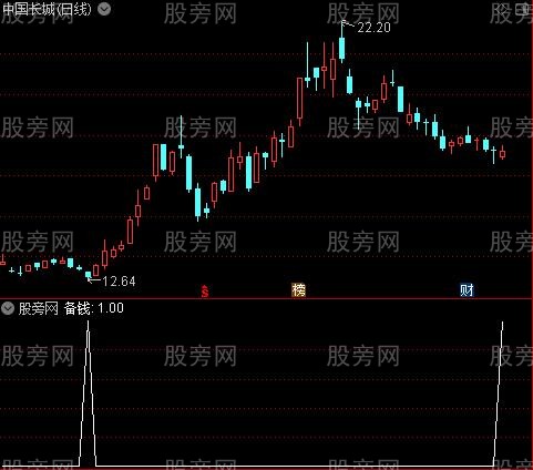 备钱段买之备钱选股指标公式