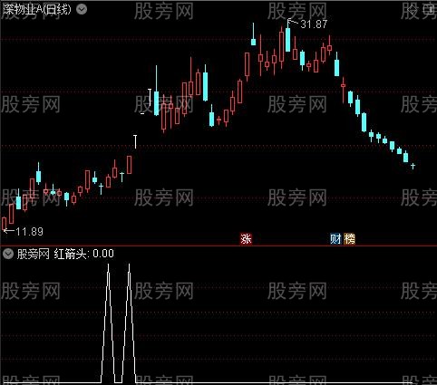 备钱段买之红箭头选股指标公式