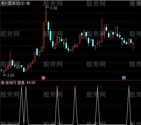 战无不胜之短进选股指标公式