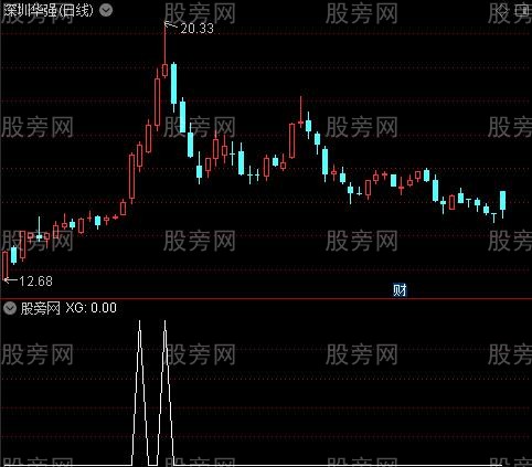 通达信昨开板今高开选股指标公式