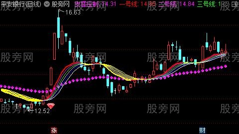 通达信暴利主图指标公式