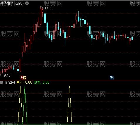 通达信暴利副图指标公式