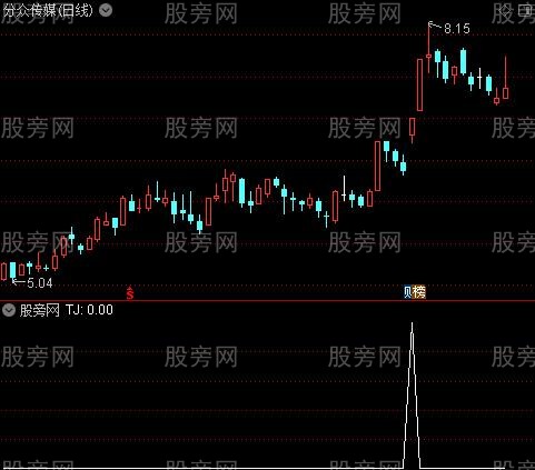 通达信缩量三连阴后跳空涨停选股指标公式