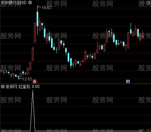 暴利主图之红宝石选股指标公式