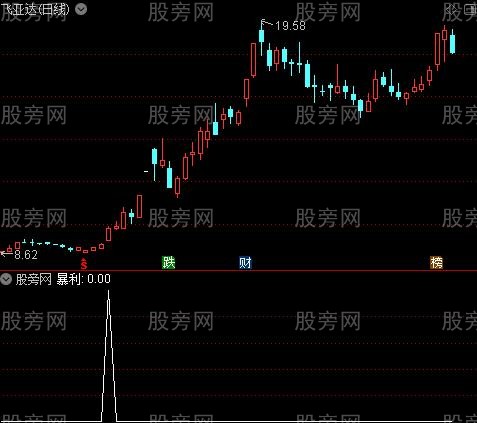 暴利副图之暴利选股指标公式