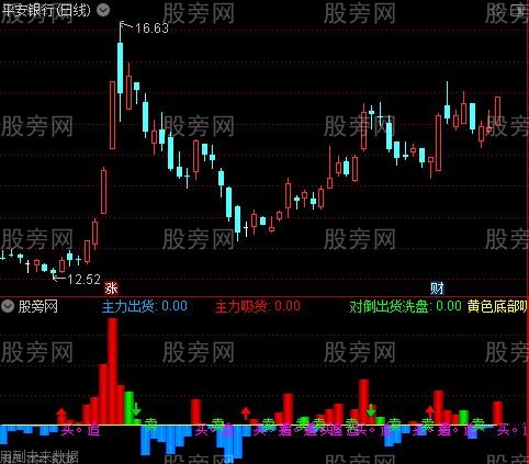 通达信主力进出日净量指标公式