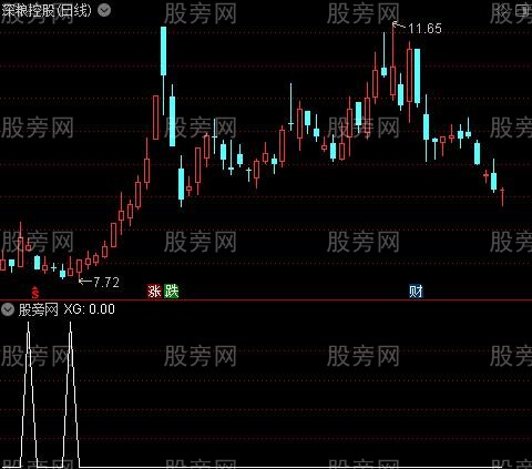 通达信倒1倍选股指标公式