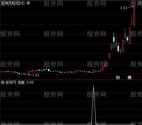 通达信潜伏暴涨选股指标公式