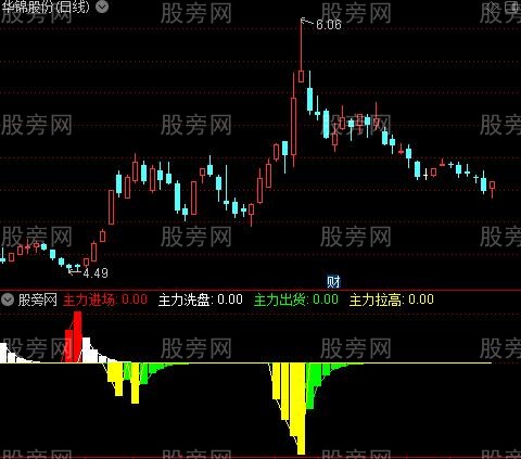 通达信砸吸拉抛指标公式