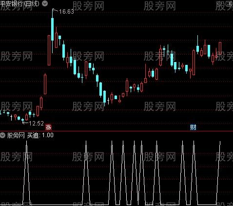 主力进出日净量之买追选股指标公式