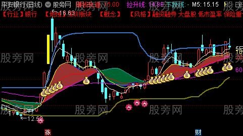 通达信智能涨跌停主图指标公式