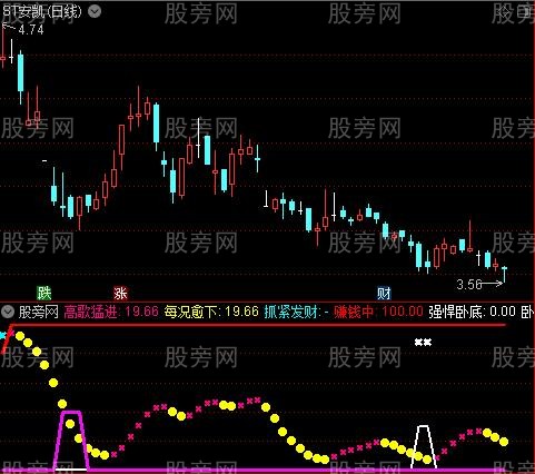 通达信瞬间启爆指标公式