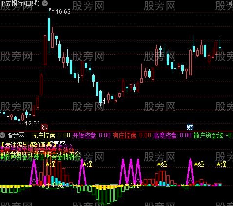 通达信决策控盘指标公式