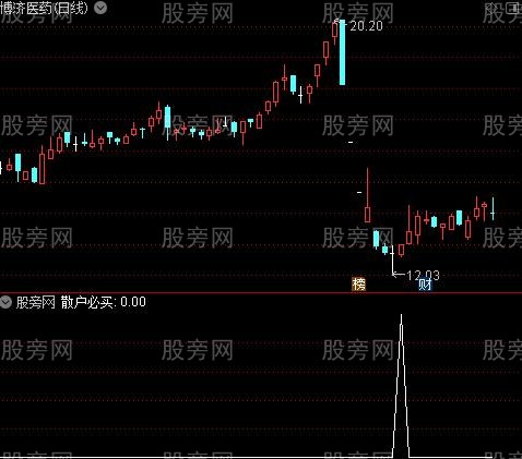 通达信散户必买选股指标公式