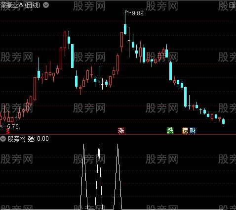 决策控盘之强选股指标公式