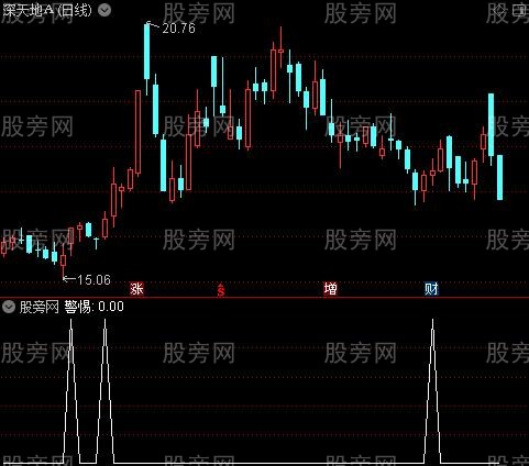 决策控盘之主升浪选股指标公式