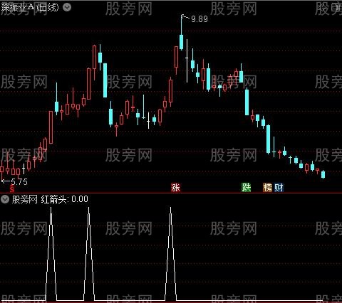 决策控盘之红箭头选股指标公式