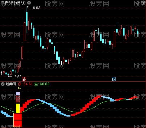 通达信底部确定指标公式