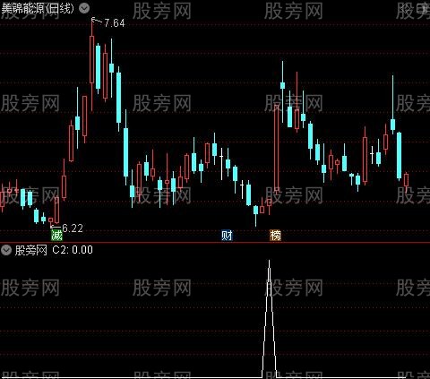 通达信背离前启动点选股指标公式