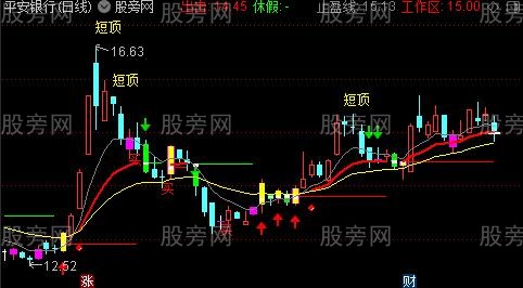 通达信短期暴涨点主图指标公式