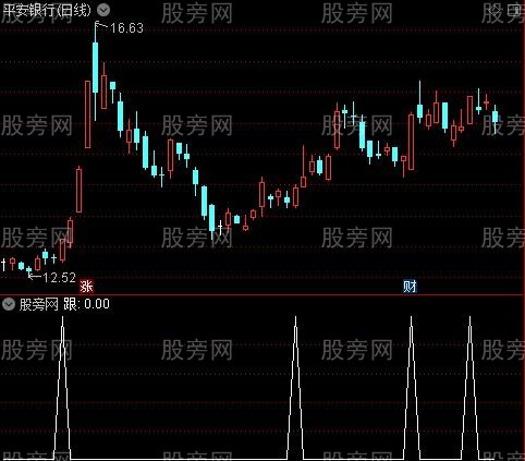 捞钱手主图之跟选股指标公式