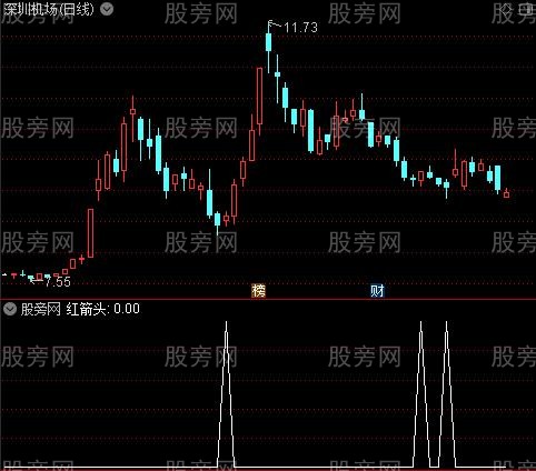 分析主力买卖盘和抄底之红箭头选股指标公式