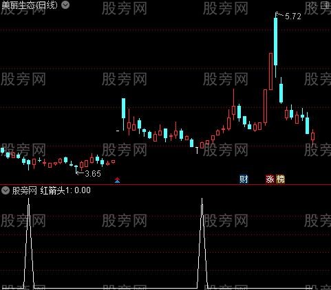 阶段卖出之红箭头1选股指标公式