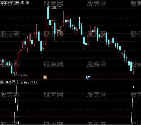 阶段卖出之红箭头2选股指标公式