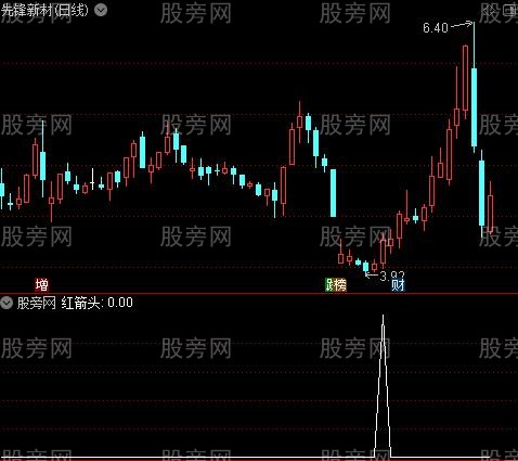 屠龙刀白金增强版之红箭头选股指标公式