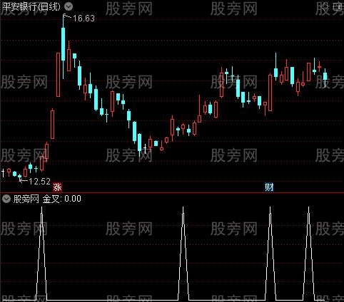 暴利选股之金叉选股指标公式