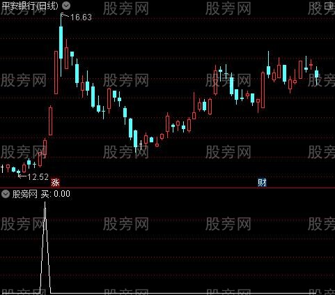 暴利选股之买选股指标公式