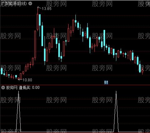 暴利选股之逢低买选股指标公式