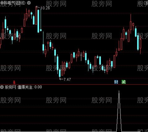 千金易得主图之值得关注选股指标公式