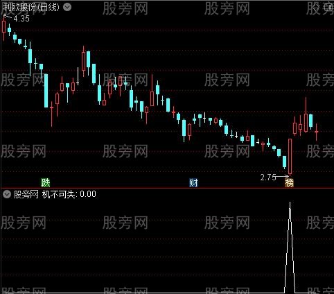 千金易得主图之机不可失选股指标公式