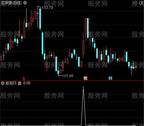 看图解势之追选股指标公式