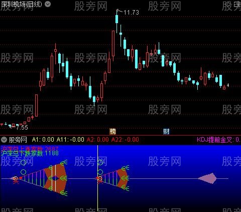 通达信极限抄底指标公式