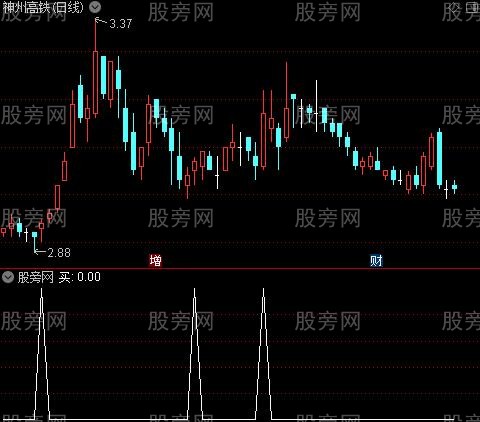 极限抄底之买选股指标公式