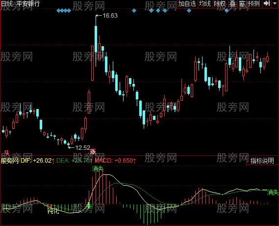 同花顺量化结构指标公式