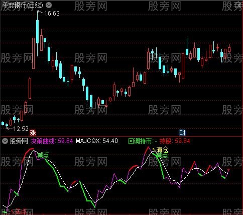 通达信清爽买卖指标公式