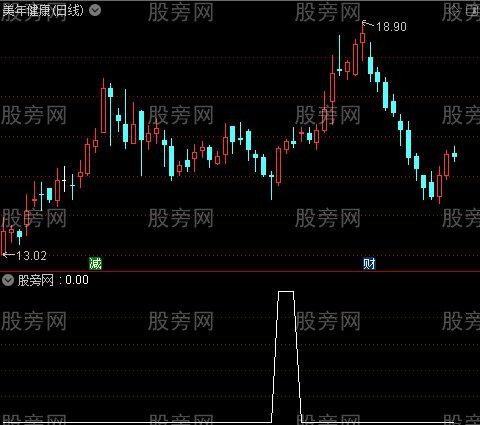 通达信回踩起飞选股指标公式