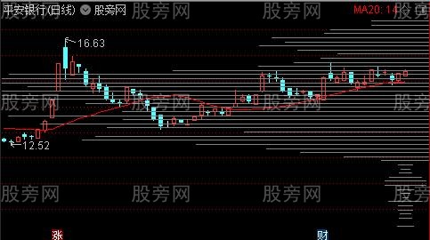 通达信规避背离风险主图指标公式