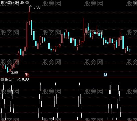 小波段进出主图之买选股指标公式