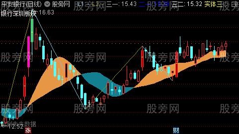 通达信独股一箭主图指标公式