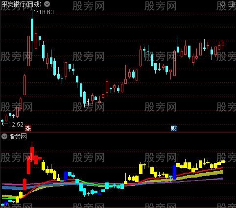 通达信趋势持股指标公式