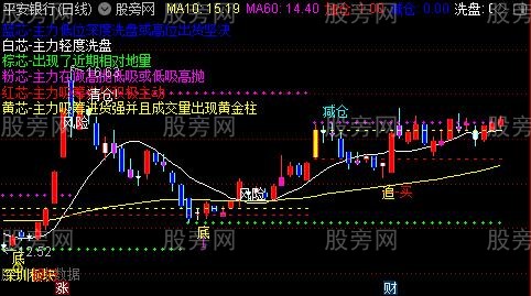 通达信暴利钱庄主图指标公式