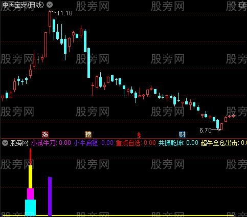 通达信超牛启程指标公式