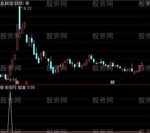 最终合成MACD之加油选股指标公式