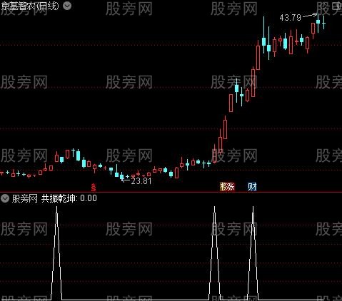 超牛启程之共振乾坤选股指标公式
